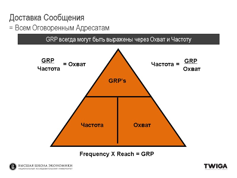 GRP’s Частота Охват Частота = GRP Охват GRP Частота = Охват Frequency X GRP’s Частота Охват Частота = GRP Охват GRP Частота = Охват Frequency X